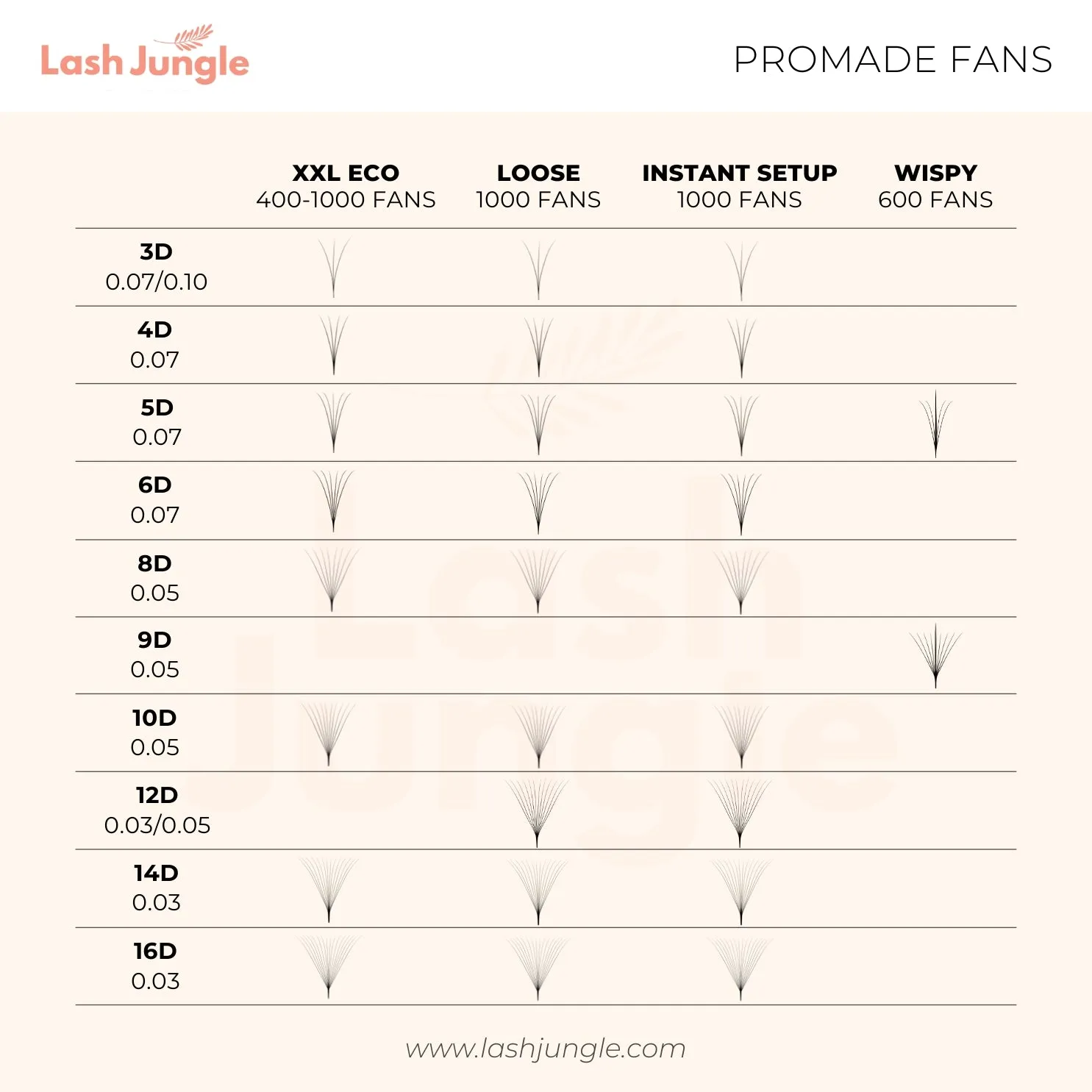 3D Loose Promade Fans - 1000 Premade Volume Lashes