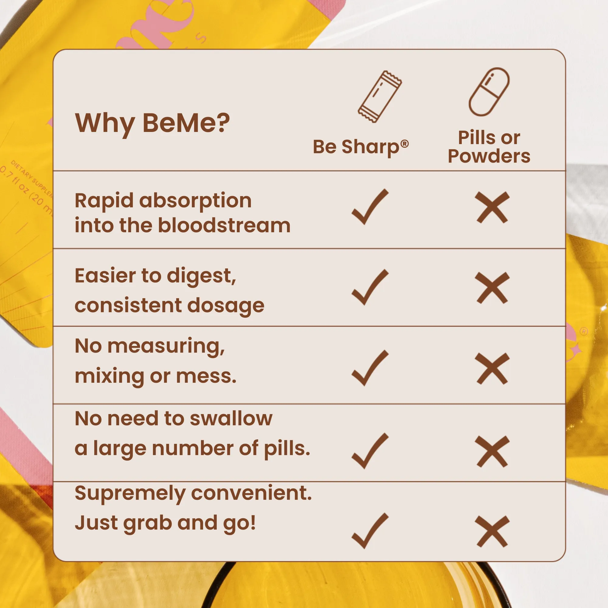Be Sharp Omega 3 Brain Boost