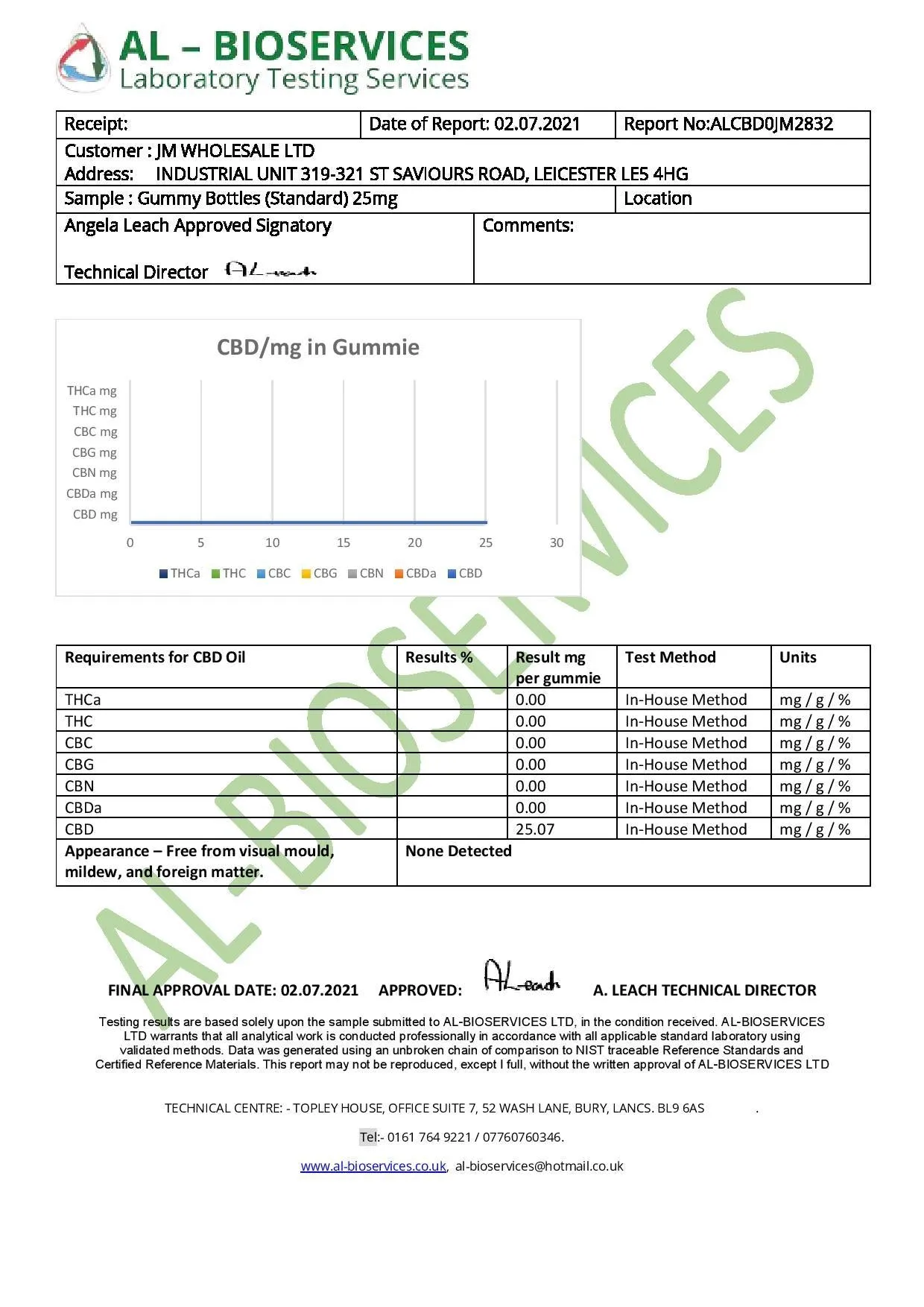 Bulk Cola Bottles Broad Spectrum CBD Gummies