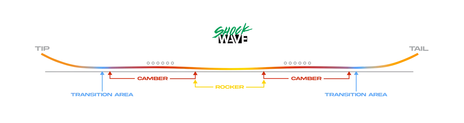 Never Summer Proto Synthesis Snowboard 2024