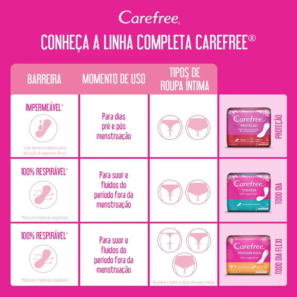 Protetor Diário Carefree Todo Dia Sem Perfume, Pacote Com 80 Unidades