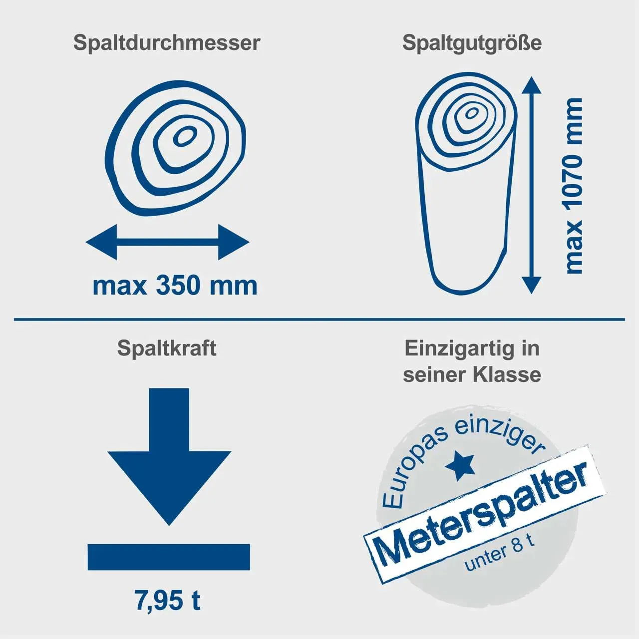Scheppach pystyhalkomakone Compact 8 400V
